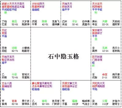 石中隱玉格|紫微斗數富貴格局——石中隱玉格